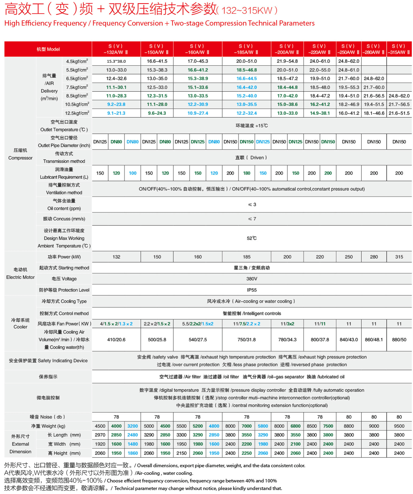 �_��110-315kw�p�����s�ݗU�Չ��C���g����(sh��)