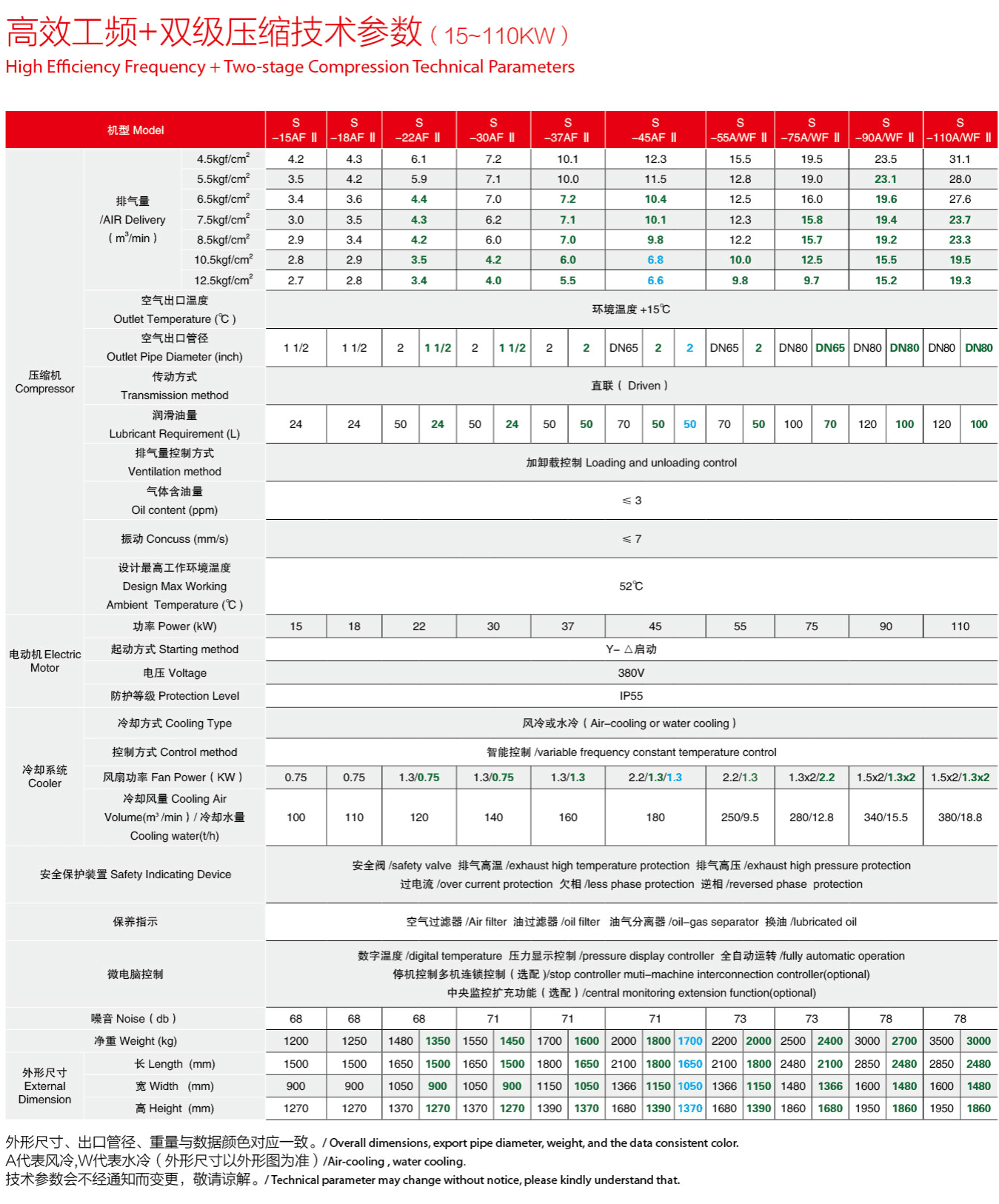 �_��15-90kw�p��(j��)���s�ݗU�Չ��C(j��)���g(sh��)����(sh��)