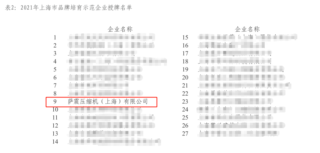 �_�����s�C���Ϻ������޹�˾�s�@2021���Ϻ���Ʒ������ʾ����I(y��)